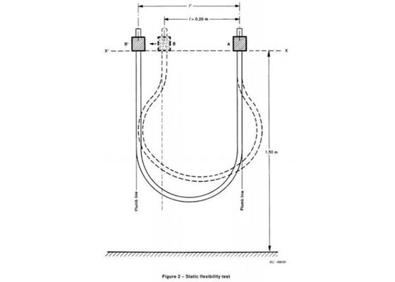 IEC60245 Cable Testing Equipment , Static Flexibility Test
